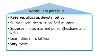 Communicative English Language Skills II vocabulary part four [upl. by Tyrone244]