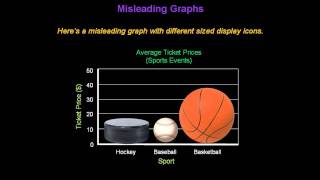 Identifying Misleading Graphs  Konst Math [upl. by Burck]