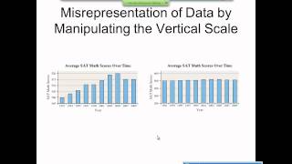 Elementary Statistics Graphical Misrepresentations of Data [upl. by Adaynek851]