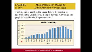 Stats Graphical Misrepresentations of Data [upl. by Eniad761]