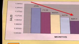 05 Graphs that Misrepresent Data [upl. by Krawczyk]